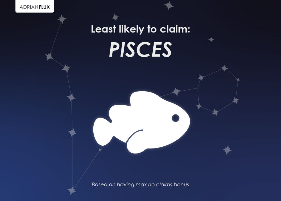 Zodiac Signs Data reveals the best and worst drivers