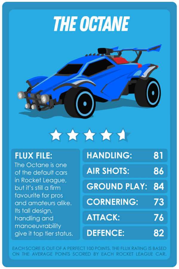 The best Rocket League cars, ranked Top Trumps style Adrian Flux